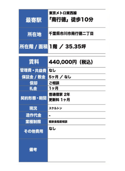 千葉県市川市　南行徳駅徒歩10分　ビル１階物件概要